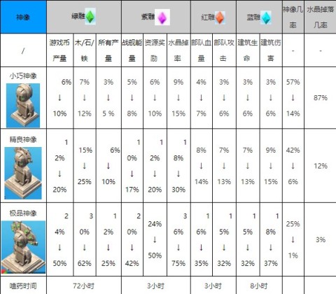 海岛奇兵手游 第2张图