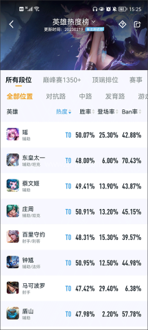 王者荣耀助手 第10张图