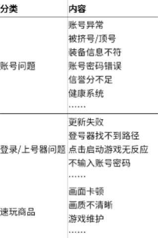 飞鸟租号 第7张图