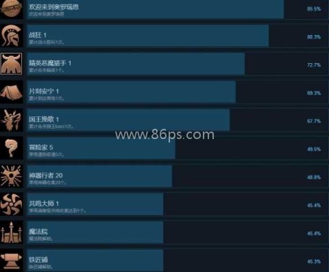 神器行者奥罗瑞恩传奇 第1张图