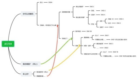 你被小丑困住了 第4张图