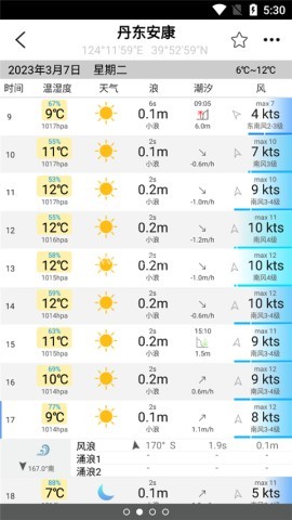 全球潮汐 第4张图
