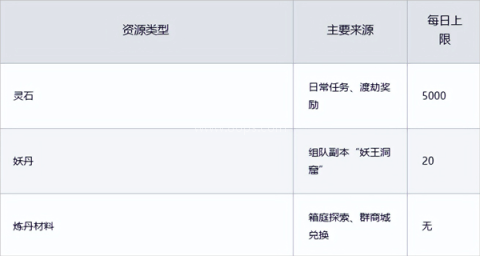 聊天群的日常生活 第4张图