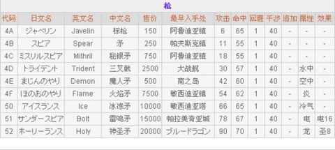 最终幻想2重制版 第4张图
