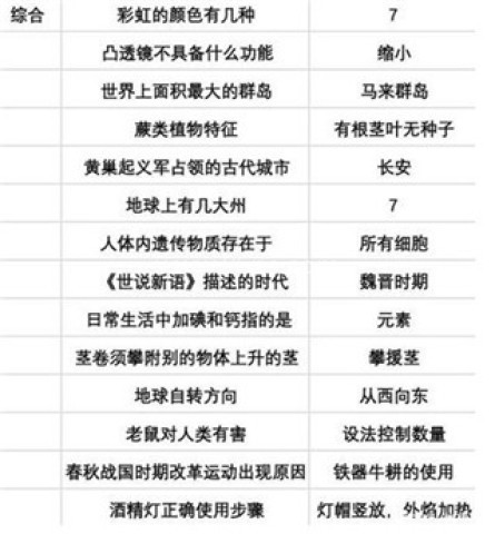 第二人生2 第5张图