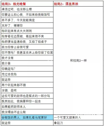 成为你的男仆 第1张图