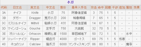 最终幻想2重制版 第2张图