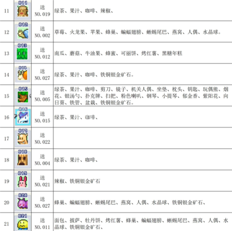 魔王城物语 第8张图