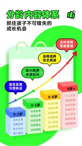 凯叔讲故事有声读物