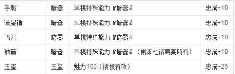 三国志6 第7张图