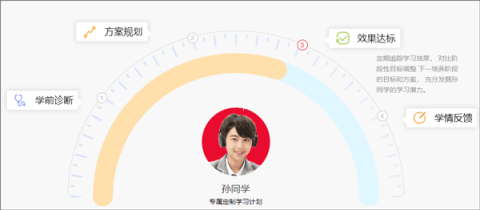 掌门一对一辅导官网版 第3张图