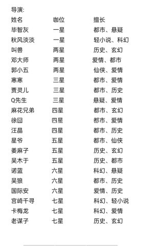 小说家模拟2折相思 第7张图