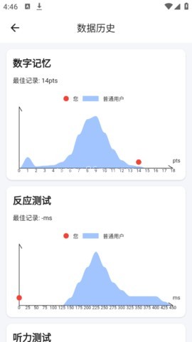 人类基准反应测试手机版 第4张图