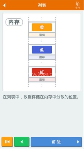 算法动画图解手机版