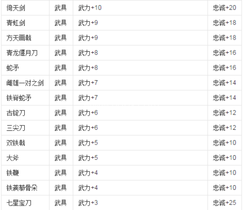 三国志6 第6张图