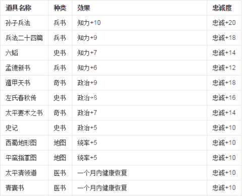 三国志6 第4张图