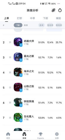 opgg英雄数据国服 第3张图