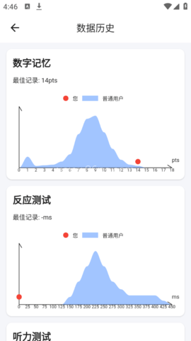 人类基准反应测试手机版 第3张图