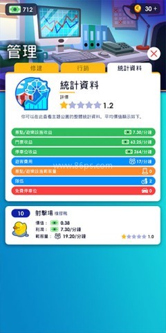 闲置主题公园大亨金币不减反增版 第3张图