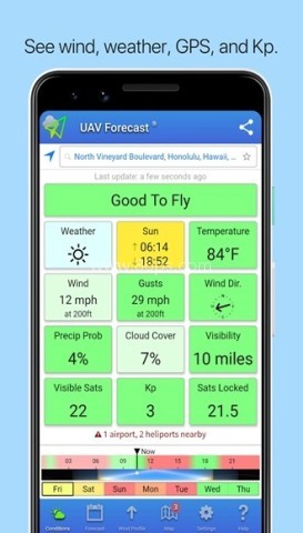 UAV Forecast 第2张图