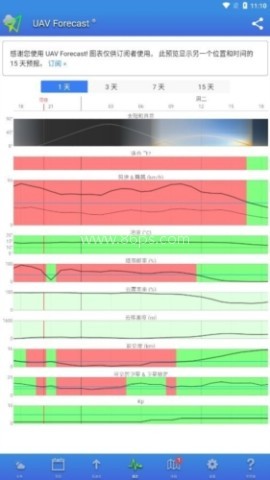 UAV Forecast 第1张图