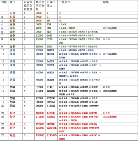万国觉醒单机版 第1张图