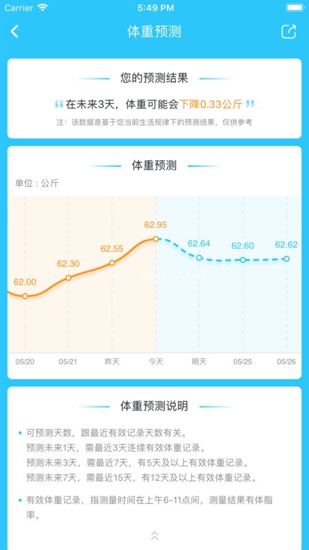 轻牛健康体脂秤