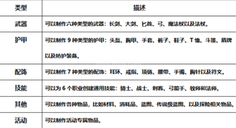 领主契约手游 第8张图