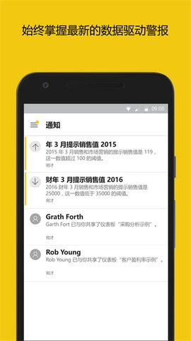 PowerBI
