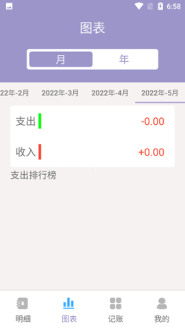 阿杨记账 第1张图