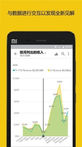 PowerBI