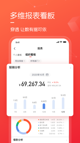 友费控