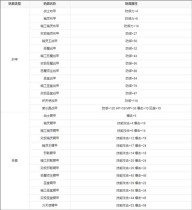 永恒的赛妮亚全伙伴存档版