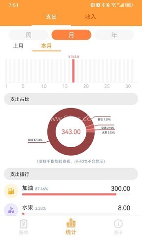 来福记账