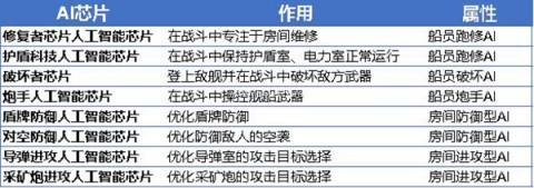 超时空星舰无限绿票版 第1张图