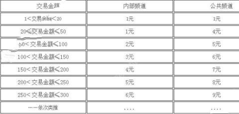 代练通接单平台 第2张图