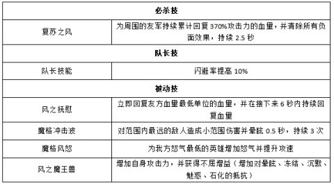 奥特曼王者传奇国际服 第14张图