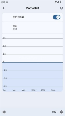 Wavelet均衡器 第2张图