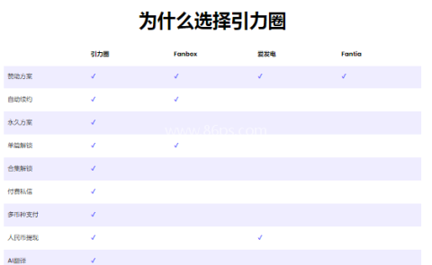 unifans引力圈 第2张图