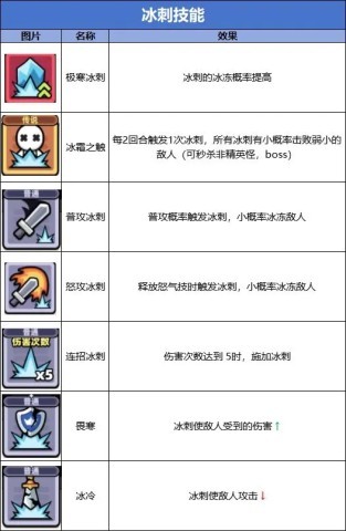 卡皮巴拉go国际服 第2张图