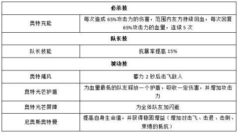 奥特曼王者传奇国际服 第18张图