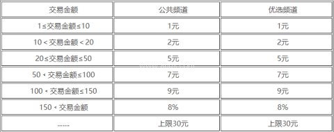 代练通接单平台 第3张图