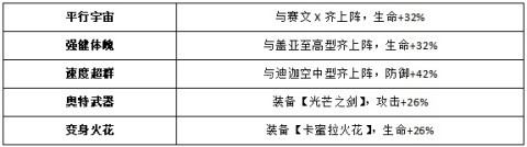 奥特曼王者传奇国际服 第19张图