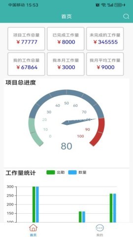 好业绩