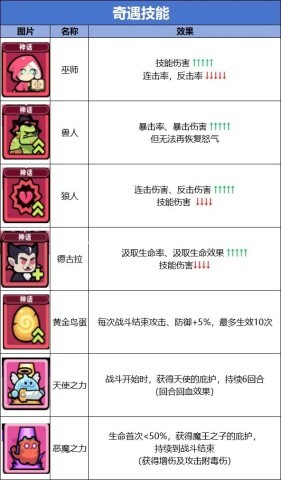 卡皮巴拉go国际服 第7张图