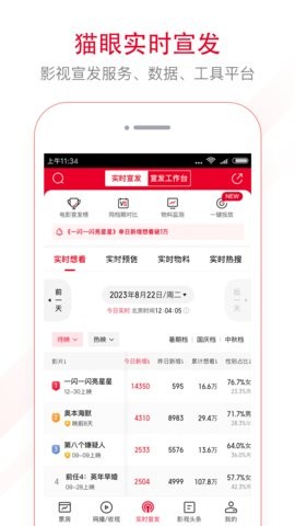 猫眼专业版实时票房