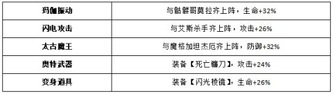 奥特曼王者传奇国际服 第15张图