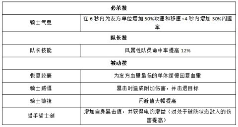 奥特曼王者传奇国际服 第6张图