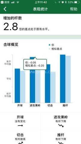 佳明高尔夫手表