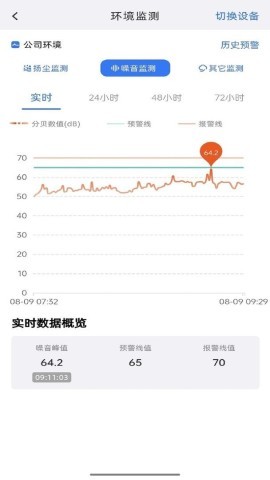 电科智慧工地